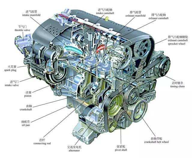 汽車發動機零部件1.jpg 汽車發動機零部件1.jpg