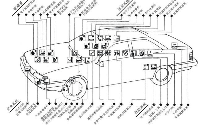 汽車電子系統零部件.jpg 汽車電子系統零部件.jpg